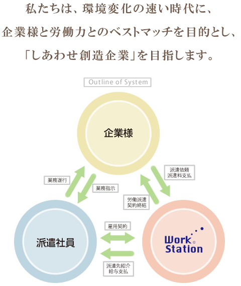 サービス概要